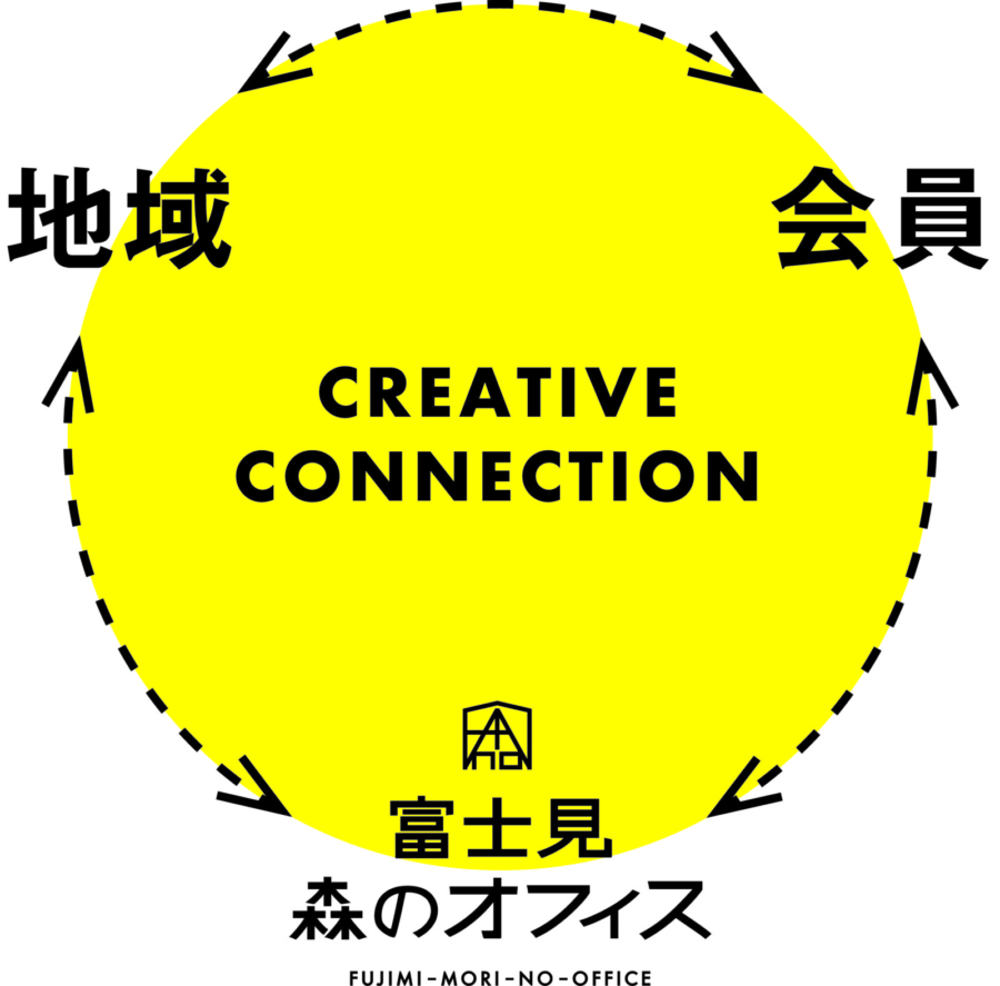 八ヶ岳クリエイティブコネクション